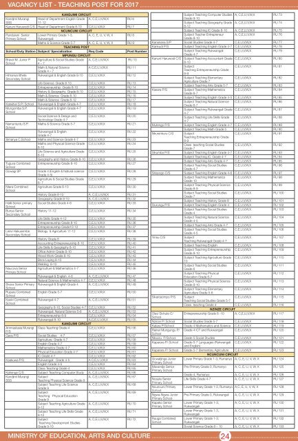 VACANCY LIST