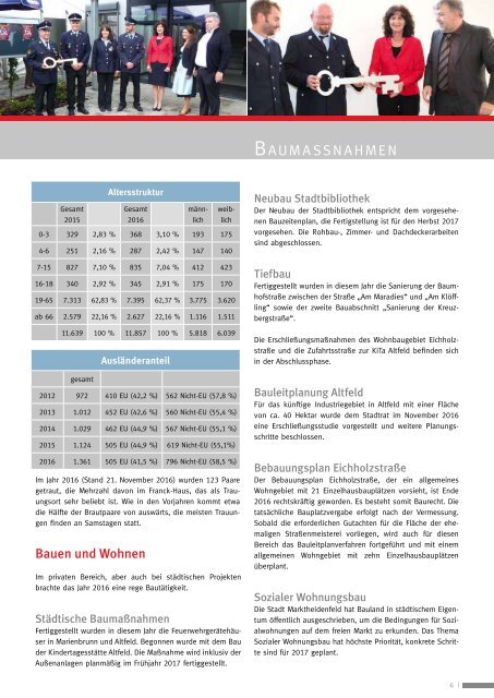 Marktheidenfeld - Jahresrückblick 2016