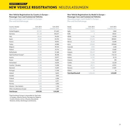 Opel-Company-FactsFigures2015_en-de.pdf