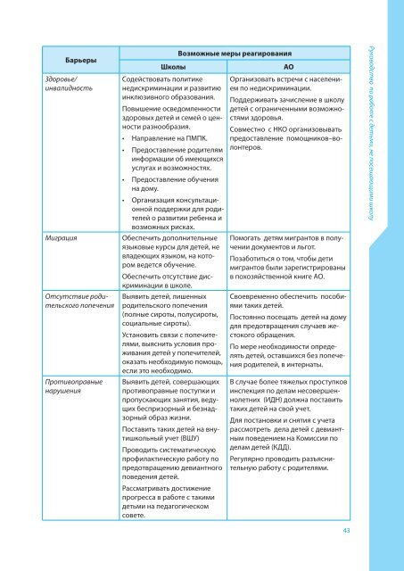  ВНЕ ОБУЧЕНИЯ rus+обл