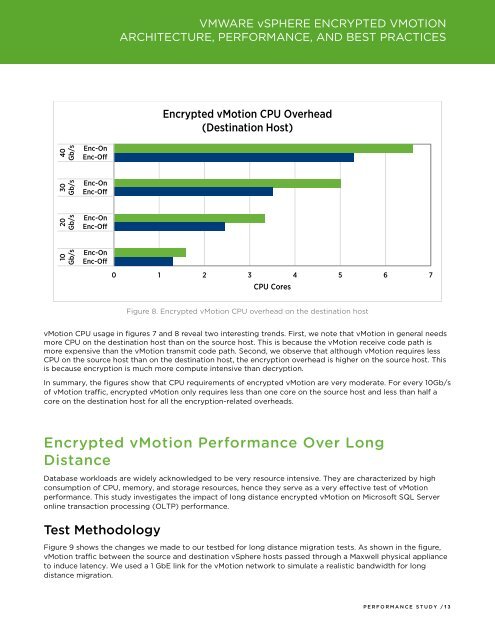 VMWARE