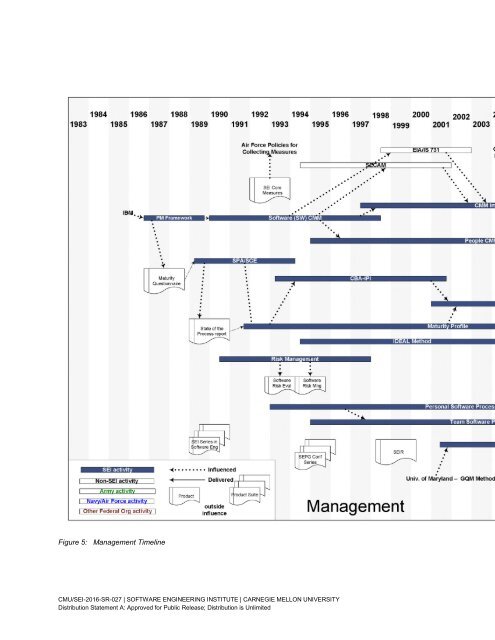 A Technical History of the SEI