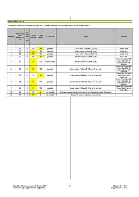 ADAC Qualifikationsrennen 24h-Rennen