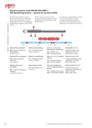 Systém de numéro d'ISO - NTI-Kahla GmbH