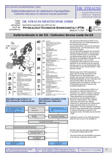 Kalibrierdienste in der EA / Calibration Service inside the EA