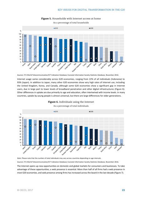 KEY ISSUES FOR DIGITAL TRANSFORMATION IN THE G20