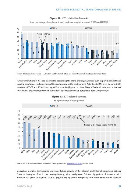 KEY ISSUES FOR DIGITAL TRANSFORMATION IN THE G20