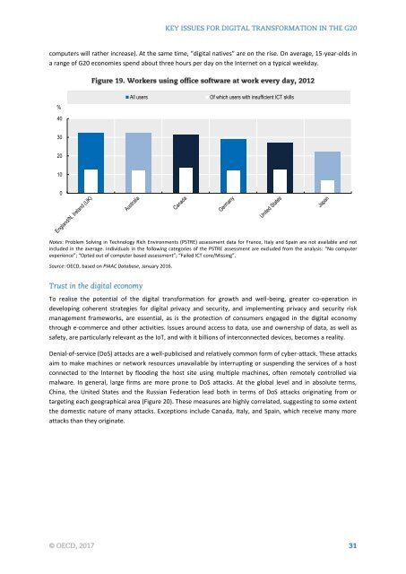 KEY ISSUES FOR DIGITAL TRANSFORMATION IN THE G20