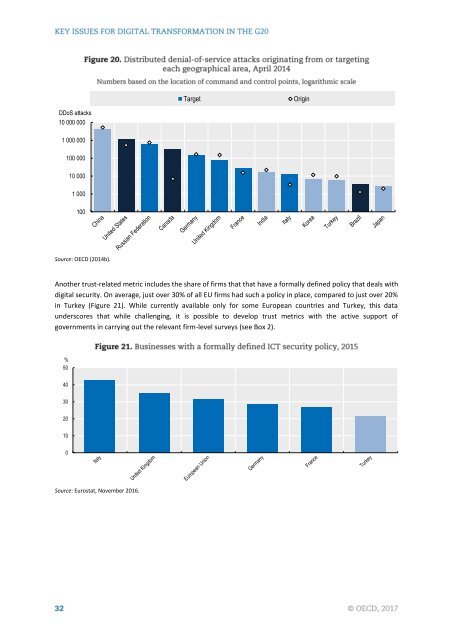 KEY ISSUES FOR DIGITAL TRANSFORMATION IN THE G20