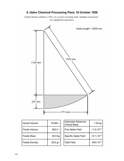 A Review of Criticality Accidents A Review of Criticality Accidents