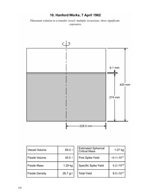 A Review of Criticality Accidents A Review of Criticality Accidents