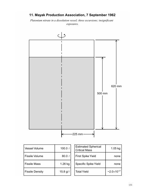 A Review of Criticality Accidents A Review of Criticality Accidents