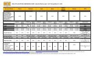 2017-2018 MOE Plan Comparison Chart