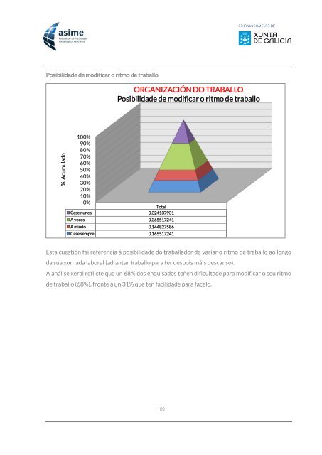 Informe_ASIME_Analise Carga Mental