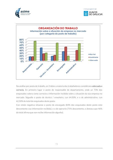 Informe_ASIME_Analise Carga Mental