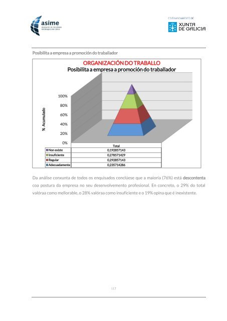 Informe_ASIME_Analise Carga Mental