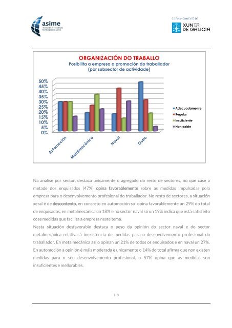 Informe_ASIME_Analise Carga Mental