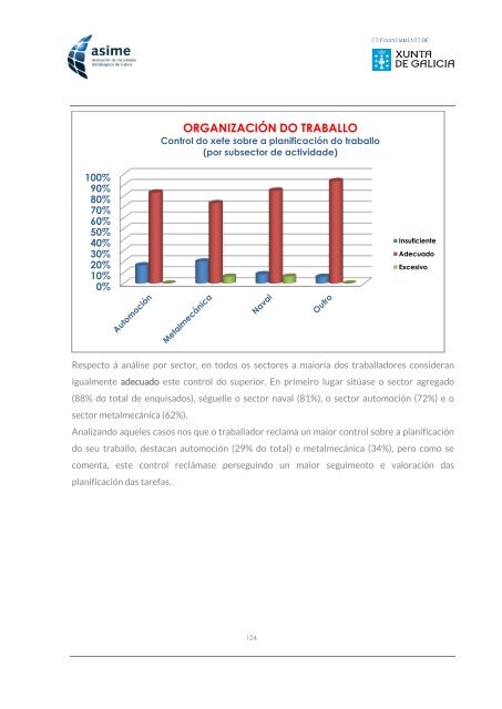 Informe_ASIME_Analise Carga Mental