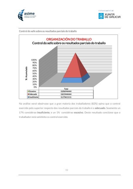 Informe_ASIME_Analise Carga Mental