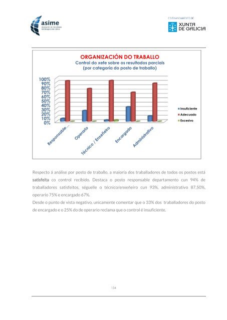 Informe_ASIME_Analise Carga Mental