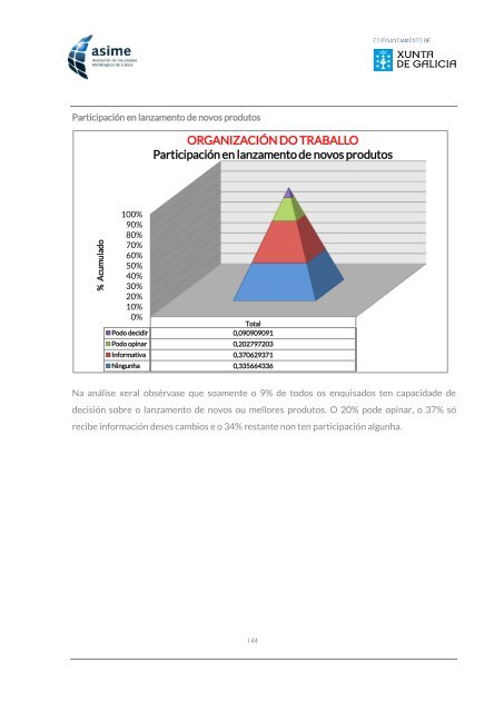 Informe_ASIME_Analise Carga Mental