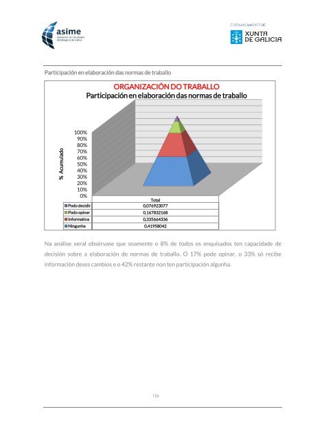 Informe_ASIME_Analise Carga Mental