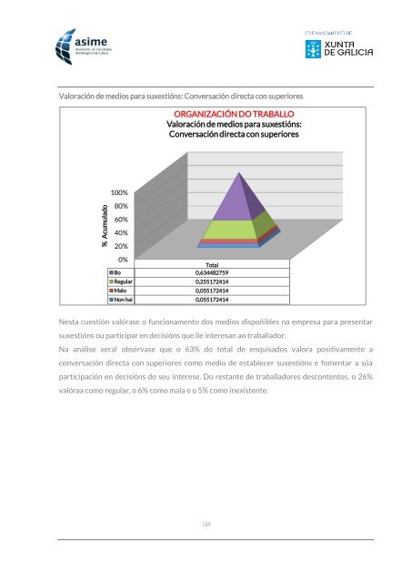 Informe_ASIME_Analise Carga Mental