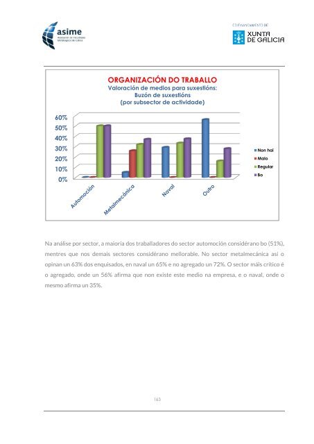 Informe_ASIME_Analise Carga Mental