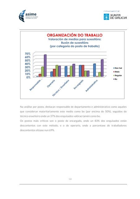 Informe_ASIME_Analise Carga Mental