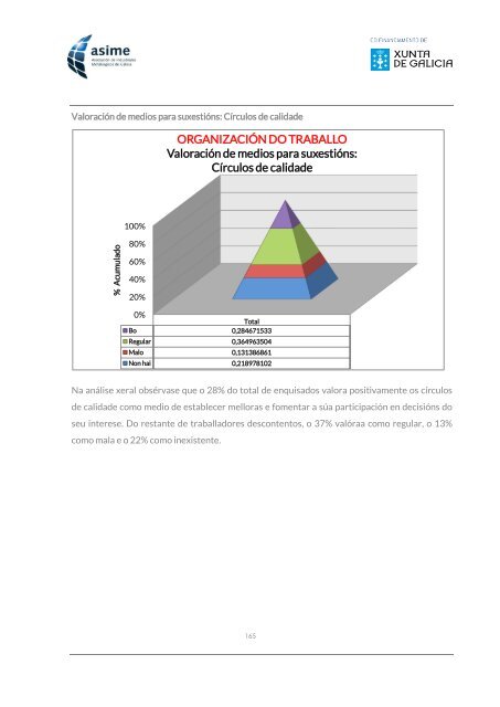 Informe_ASIME_Analise Carga Mental