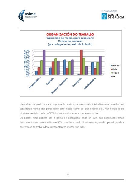 Informe_ASIME_Analise Carga Mental