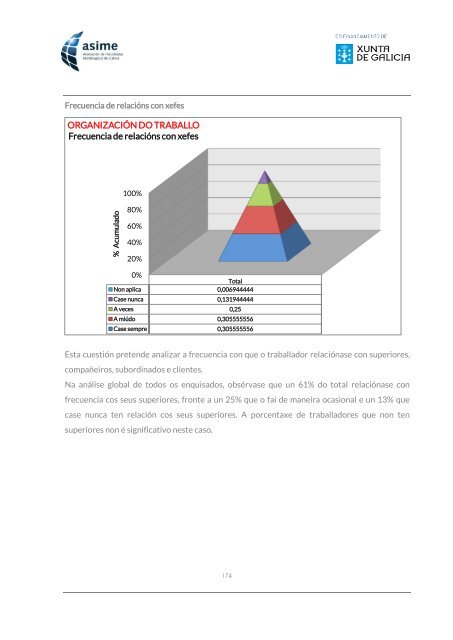 Informe_ASIME_Analise Carga Mental