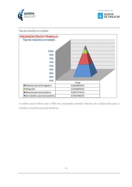 Informe_ASIME_Analise Carga Mental