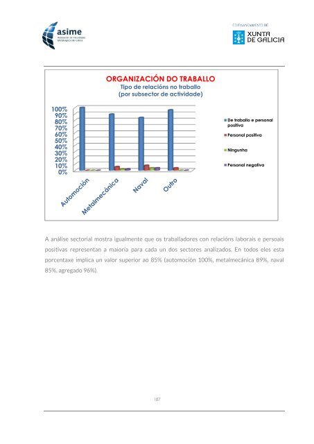 Informe_ASIME_Analise Carga Mental