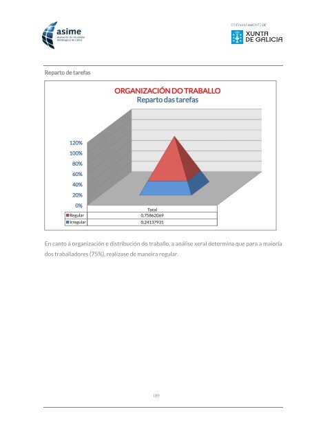 Informe_ASIME_Analise Carga Mental