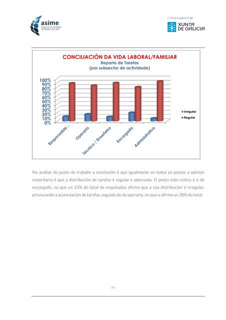 Informe_ASIME_Analise Carga Mental