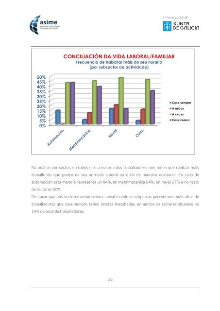 Informe_ASIME_Analise Carga Mental