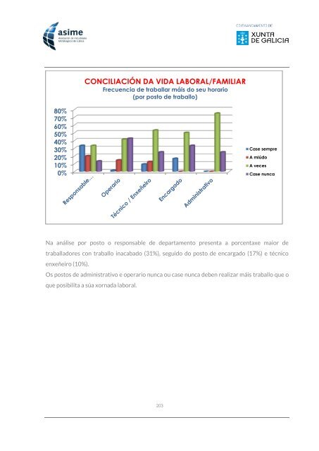 Informe_ASIME_Analise Carga Mental