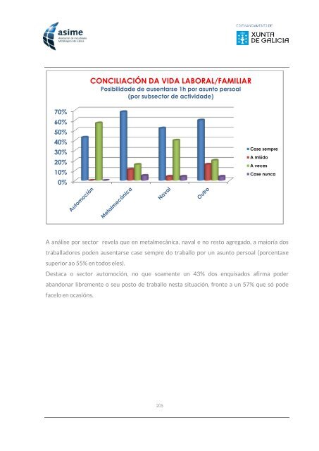 Informe_ASIME_Analise Carga Mental