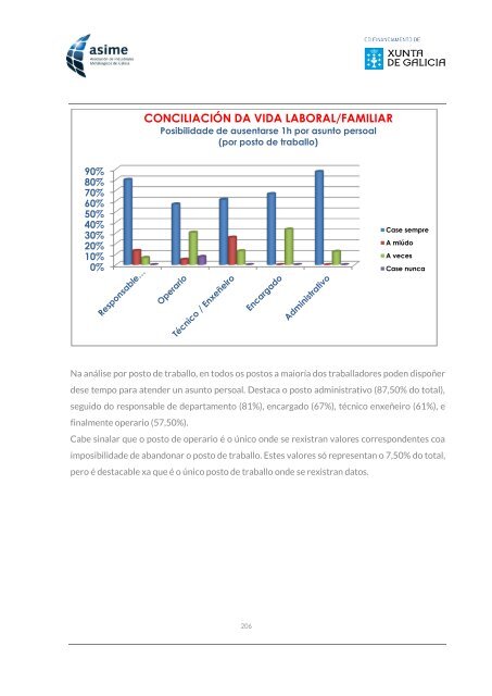 Informe_ASIME_Analise Carga Mental