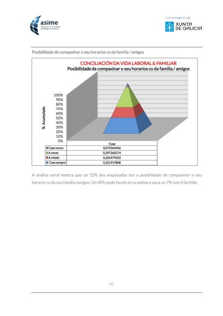 Informe_ASIME_Analise Carga Mental