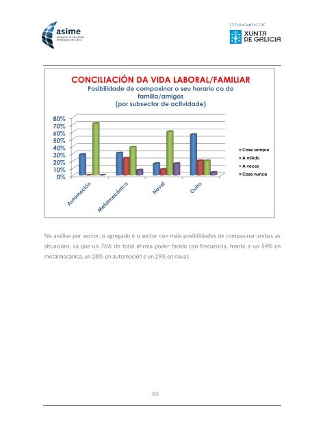 Informe_ASIME_Analise Carga Mental