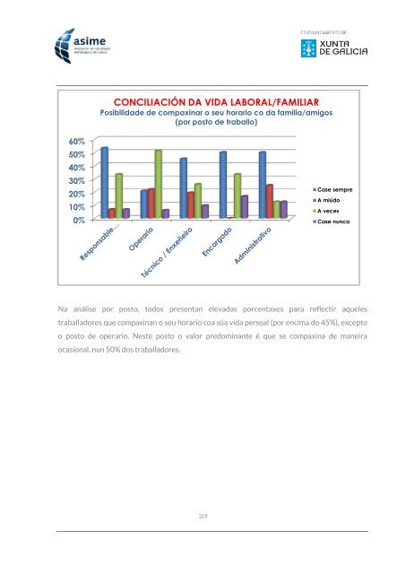 Informe_ASIME_Analise Carga Mental