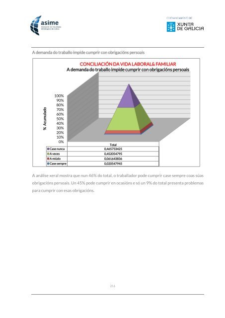 Informe_ASIME_Analise Carga Mental