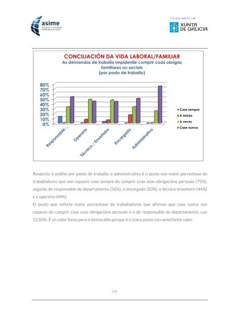 Informe_ASIME_Analise Carga Mental