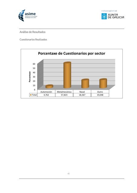 Informe_ASIME_Analise Carga Mental