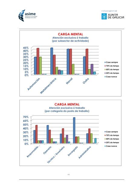 Informe_ASIME_Analise Carga Mental