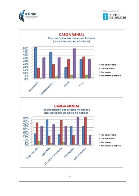 Informe_ASIME_Analise Carga Mental