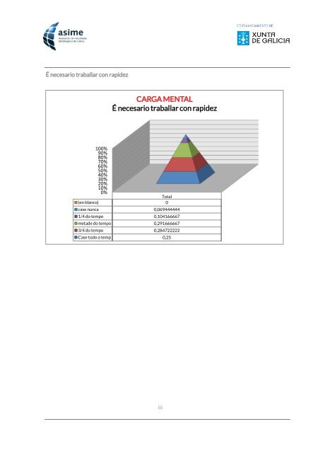 Informe_ASIME_Analise Carga Mental