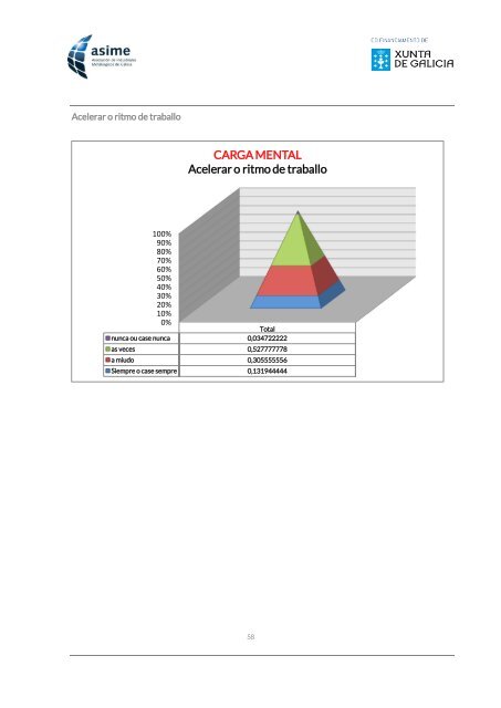 Informe_ASIME_Analise Carga Mental